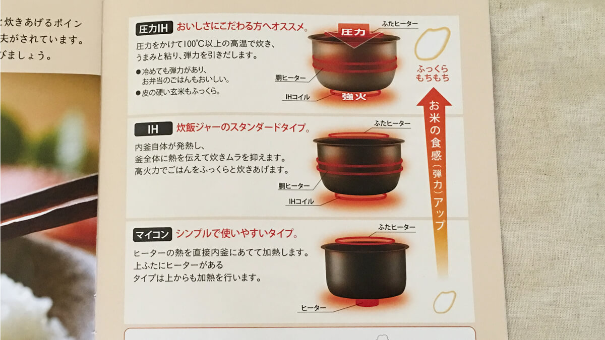 圧力IH炊飯器、IH炊飯器、マイコン炊飯器