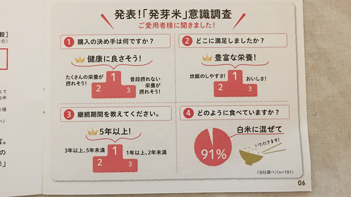 ファンケル「発芽米」のパンフレット