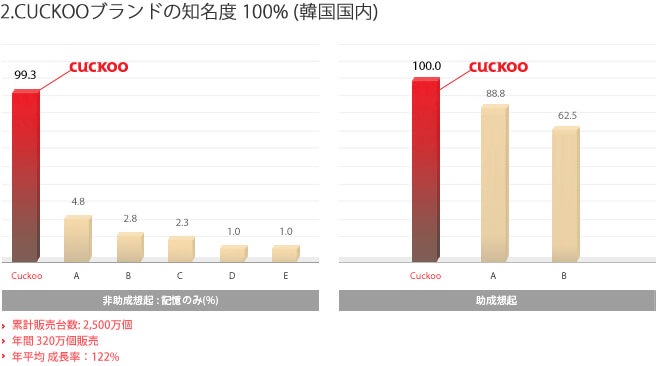 cuckooのサイト