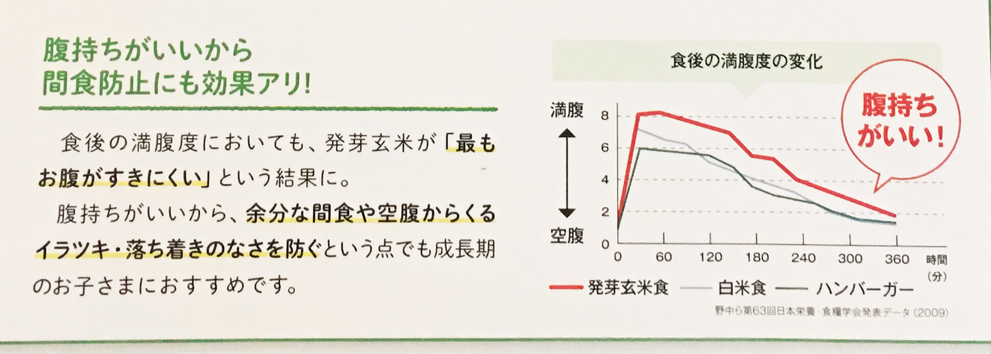 腹持ちがいい、発芽玄米食