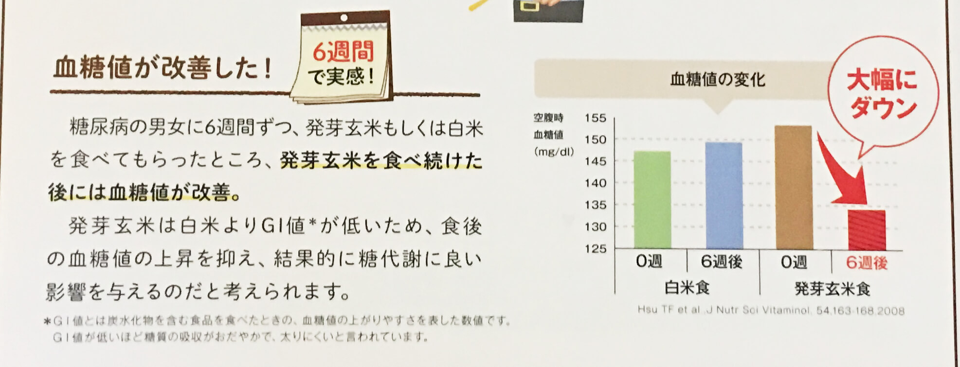 発芽玄米６週間で、糖尿病の人の血糖値が大幅に改善。