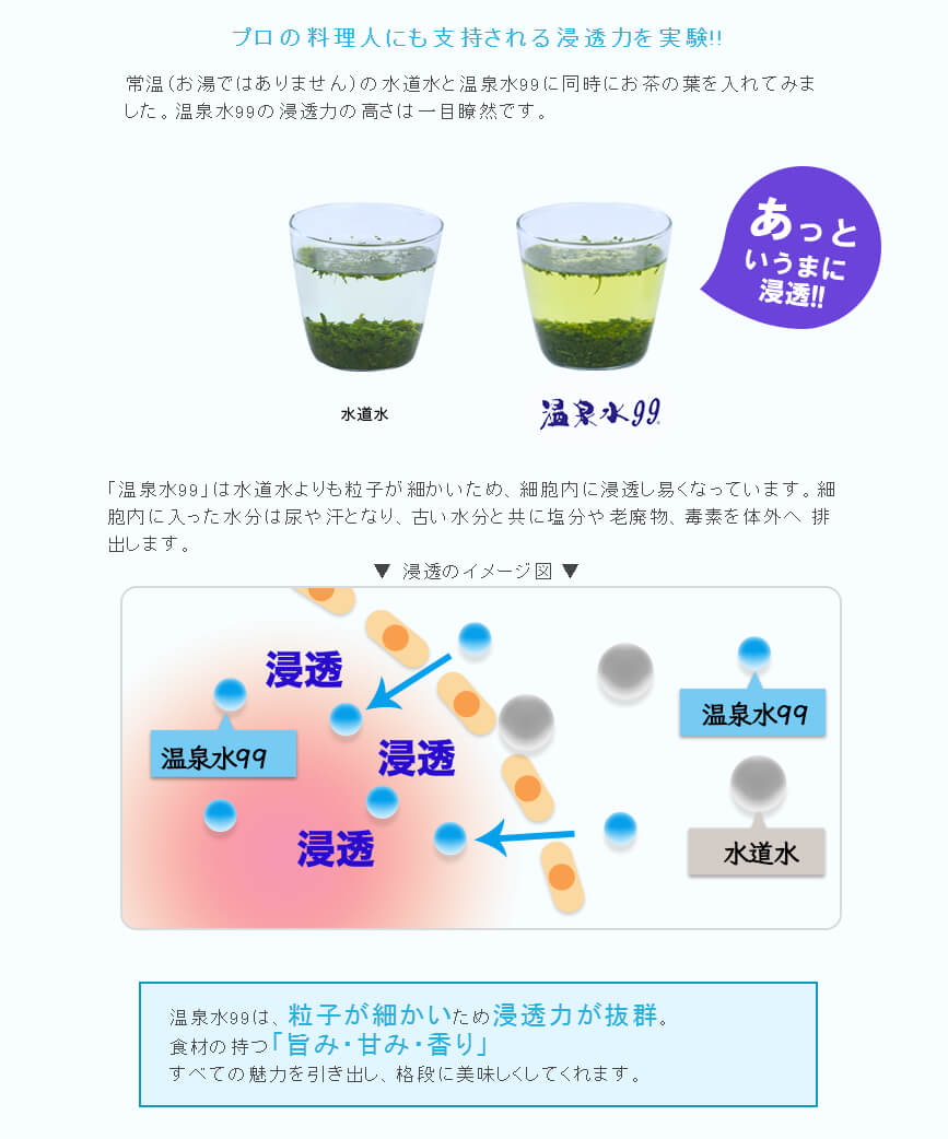 温泉水99は、粒子が細かいので、浸透力がばつぐん。