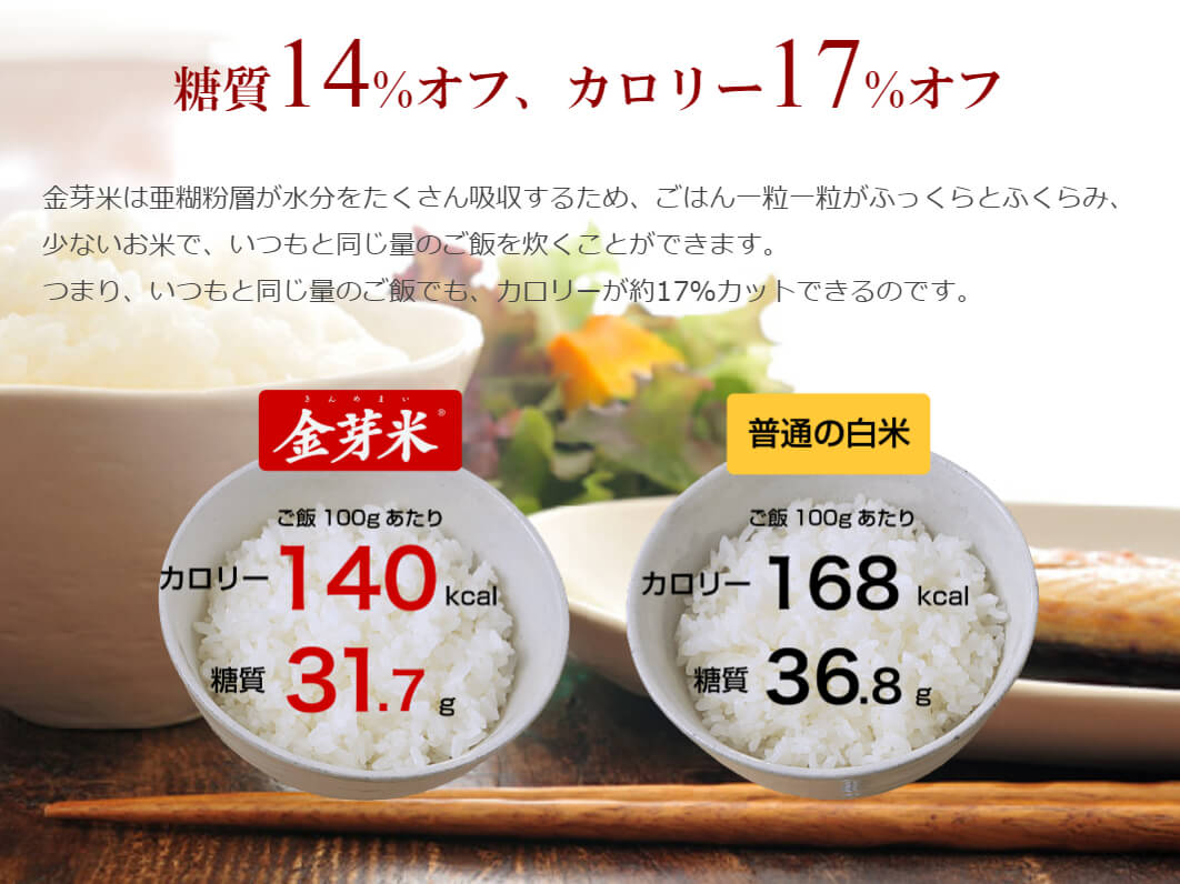 金芽米のカロリーと糖質（白米との比較）